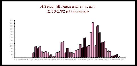 Del%20Col%20grafici05.jpg